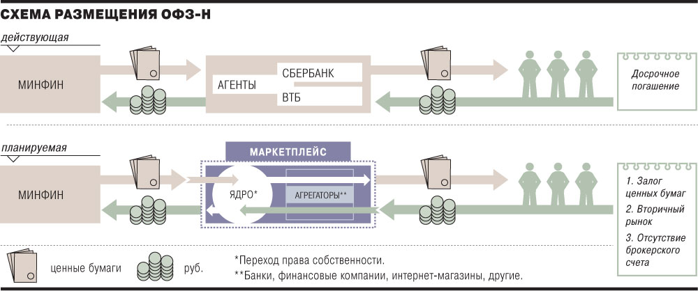 Карта облигаций смартлаб