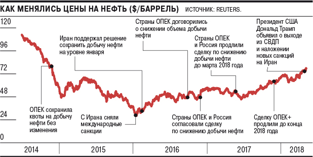 Сколько нефти в россии в баррелях