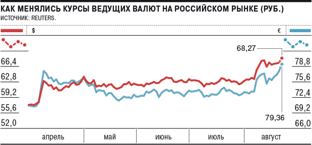 Продажа валюты рф. Как менялась валюта. Рубль на рынке. Внутренний и внешний курс рубля. Доллары для внутреннего и внешнего рынка.