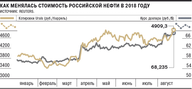 Курс валют российских банках