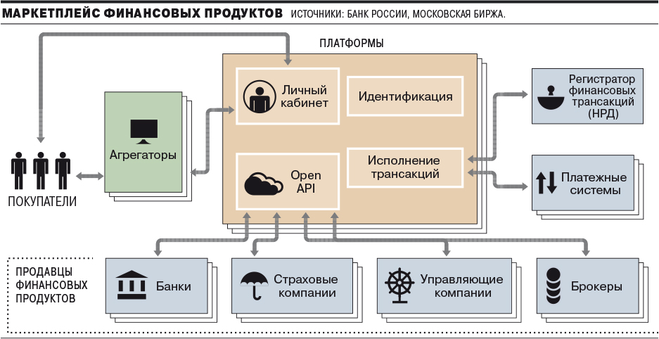 What Is Escrow Darknet Markets