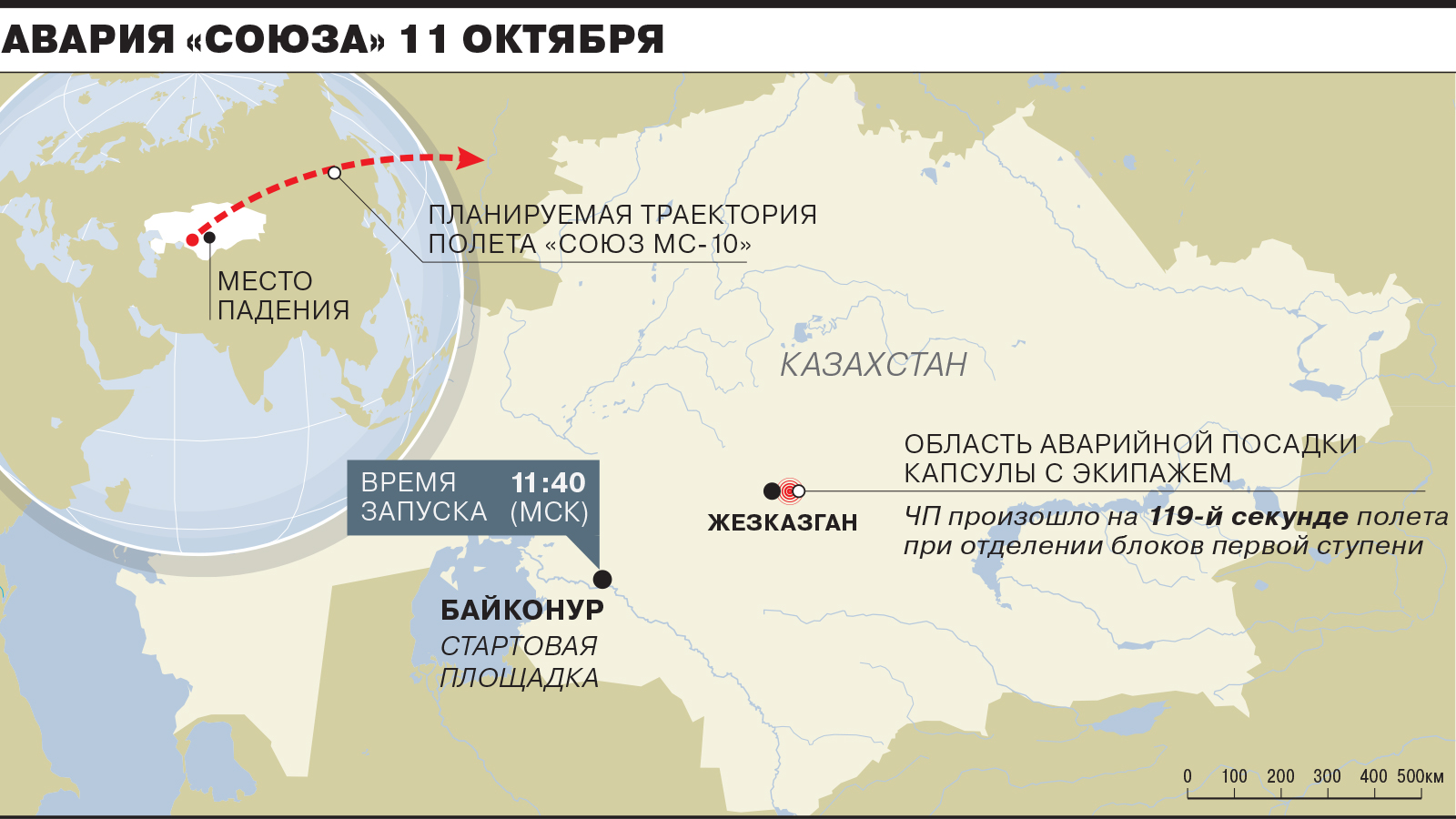 Распад «Союза» – Коммерсантъ