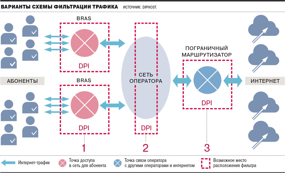 Схема трафике. Суверенный интернет. Российский суверенный интернет. Суверенный интернет в России. Суверенный рунет.