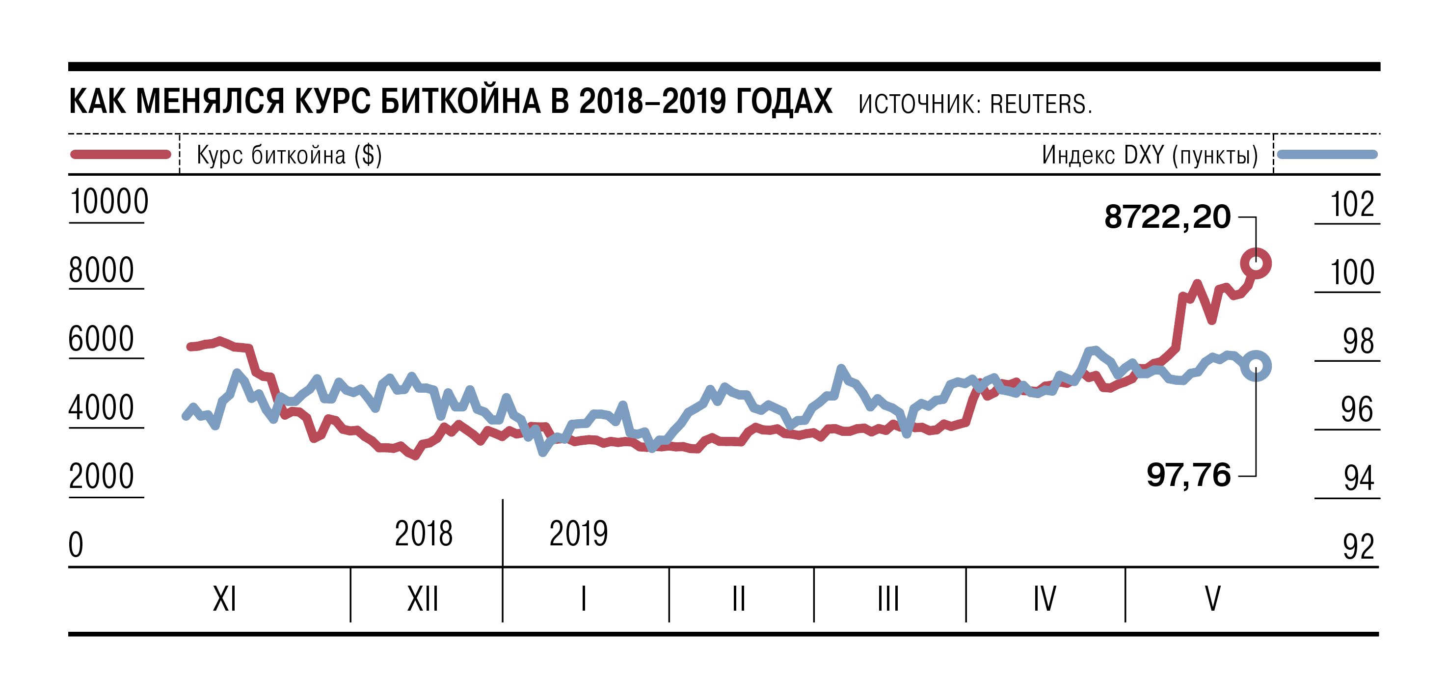 Будет ли девальвация рубля в россии. Девальвация это. Девальвация график. Девальвация валюты. Девальвация валюты примеры.