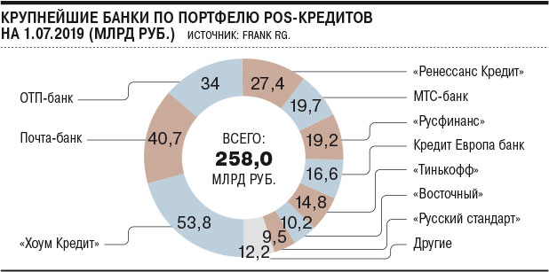 Банк ренессанс кредит нижний новгород официальный сайт режим