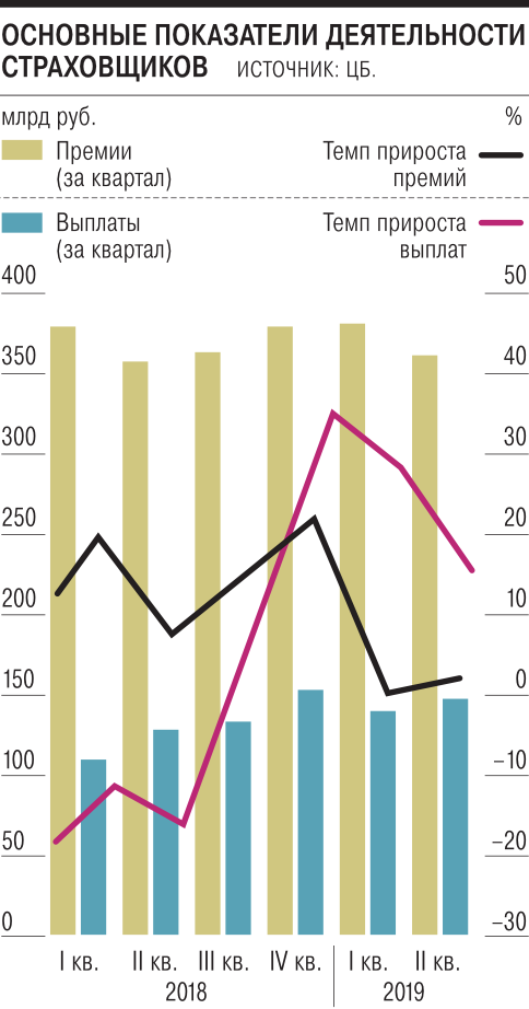 Реферат: Страховой рынок Украины и его характеристика