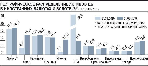 Спрос на иностранную валюту