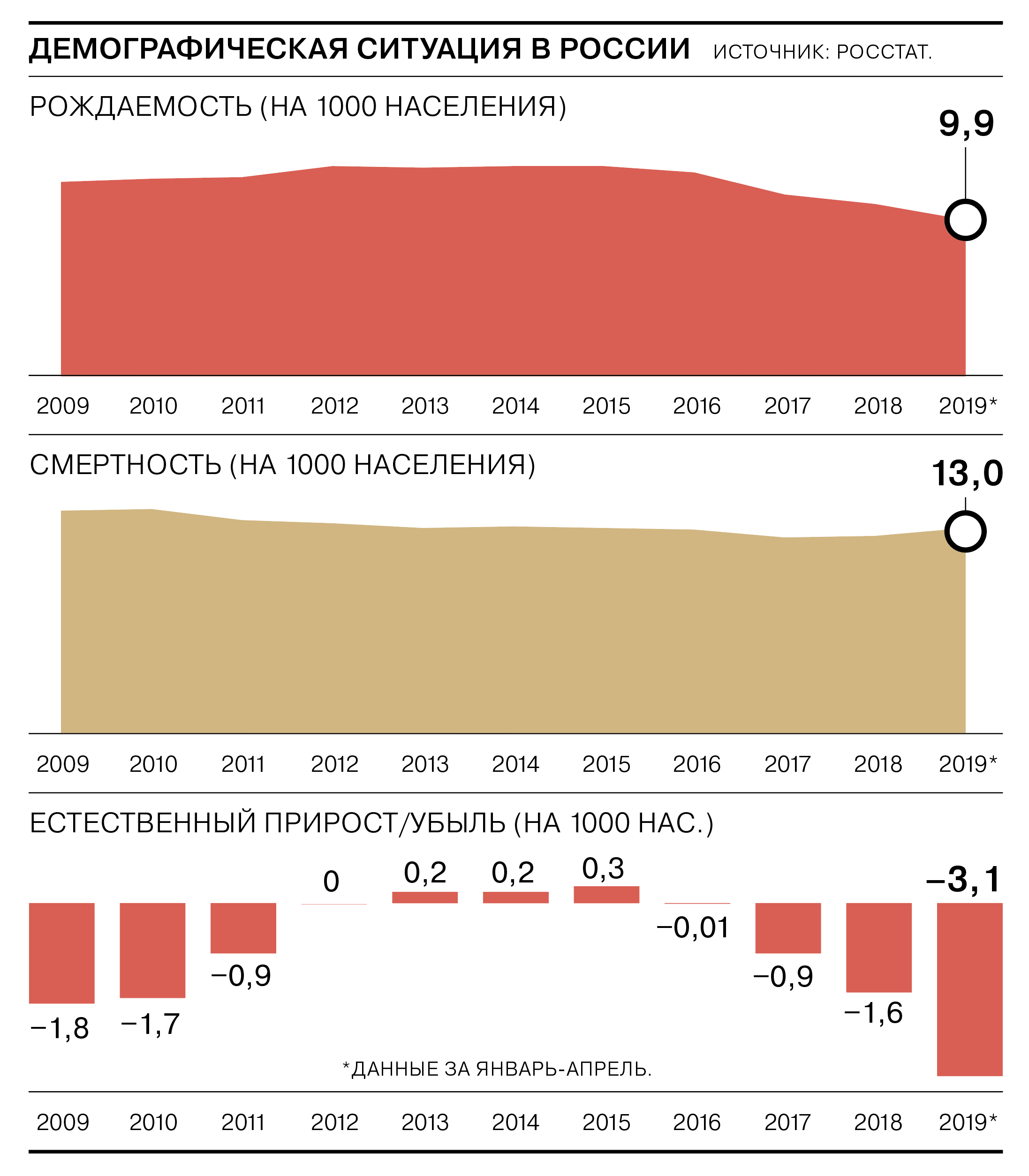 Владимир Путин обратился к Федеральному себе – Коммерсантъ