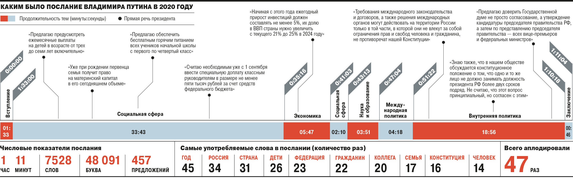 Какой будет рубль в январе 2020. Таблица поправок в Конституцию. Таблица изменения в Конституции РФ 2020. Поправки Конституции РФ таблица. Поправки в Конституцию 2020 таблица.