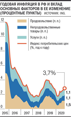 Курсовая Работа Инфляция Российские И Мировые Тенденции