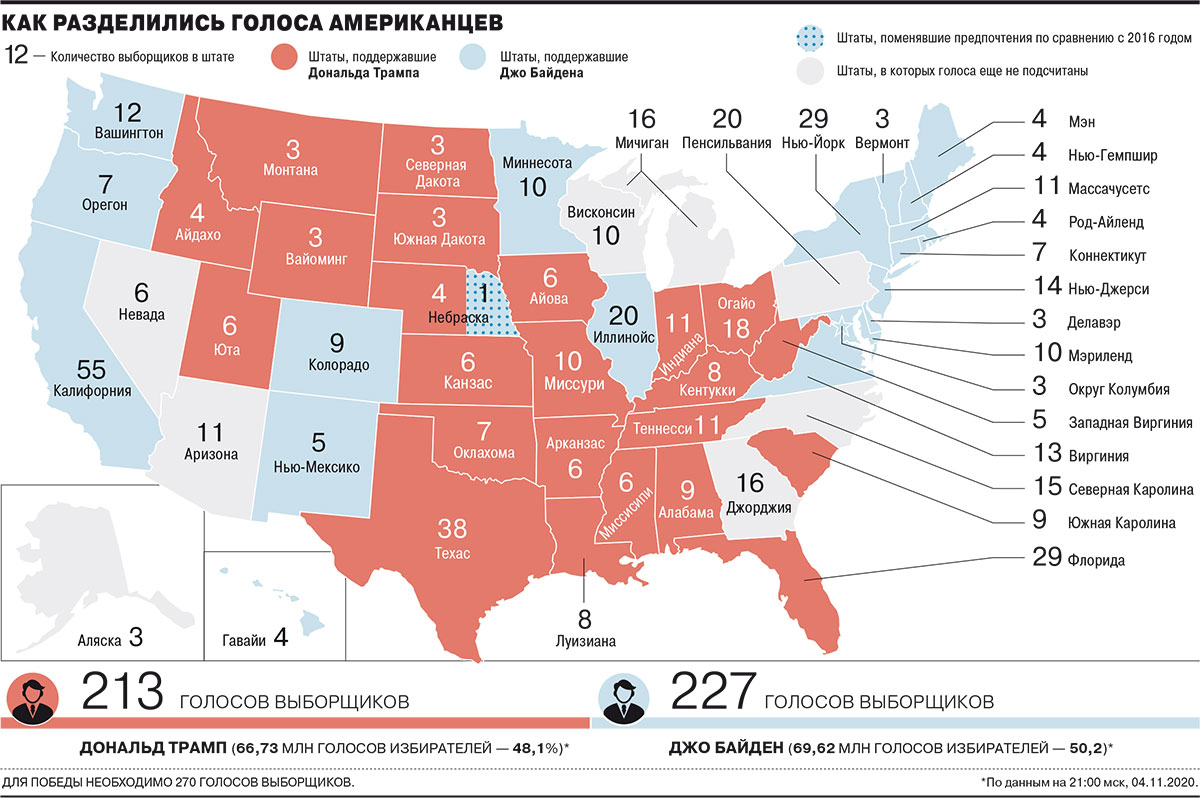 Анализ сша. Распределение голосов выборщиков по Штатам США. Республиканские штаты США 2021. Карта Штатов США по выборщикам. Распределение голосов по Штатам США 2020.