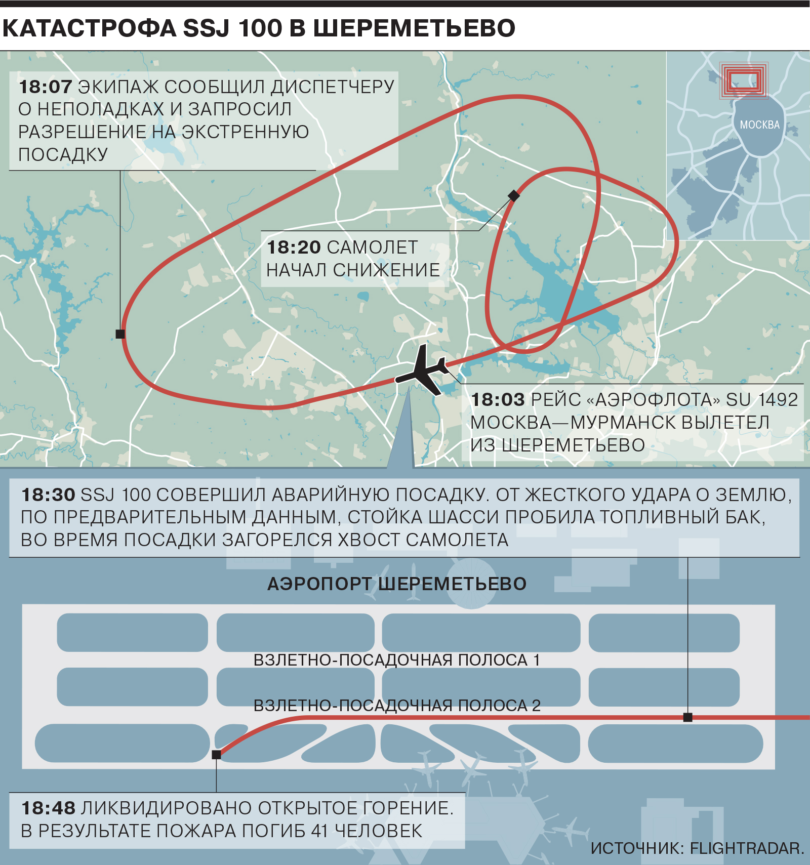 Объясните почему при быстром снижении самолета. Крушение Superjet 100 в Шереметьево. Схема посадки самолетов в Шереметьево. Трасса полетов самолетов из Шереметьево. Траектория самолетов Шереметьево.