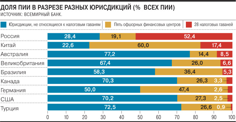Всемирный Банк Доклад Об Экономике России 2022