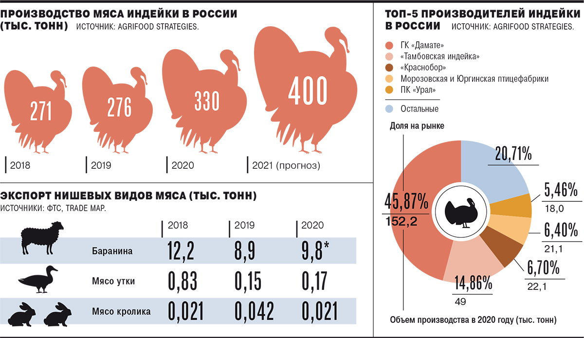 Свинье не товарищ – Коммерсантъ