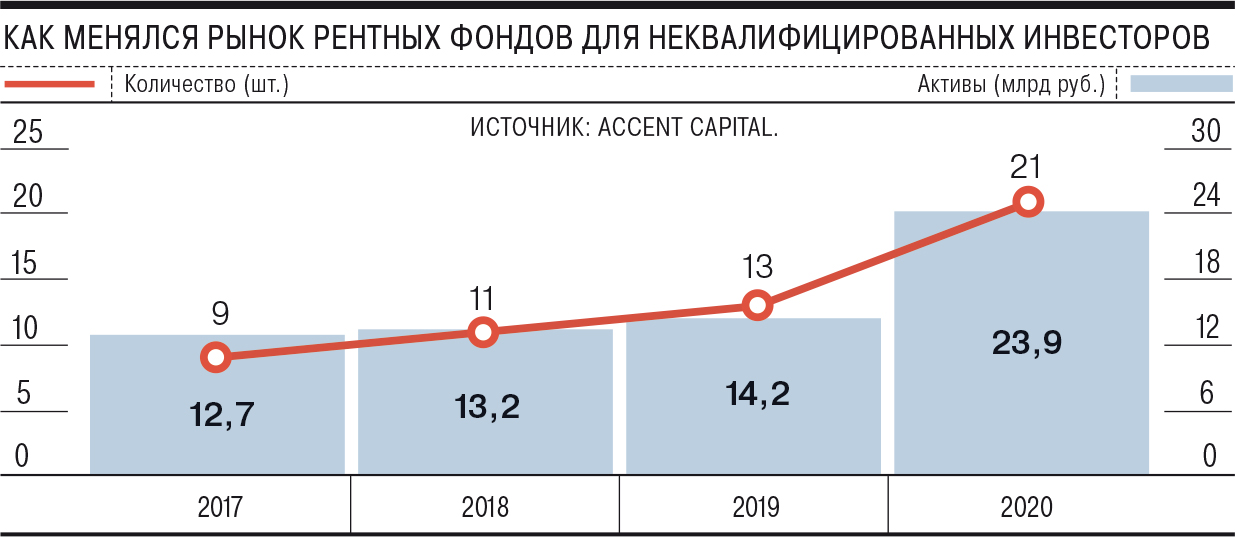 Вы являетесь неквалифицированным инвестором. Количество неквалифицированных инвесторов. Неквалифицированные инвесторы новости. Доступ неквалифицированных инвесторов картинки. Фонд для неквалифицированных инвесторов недвижимости табличка.