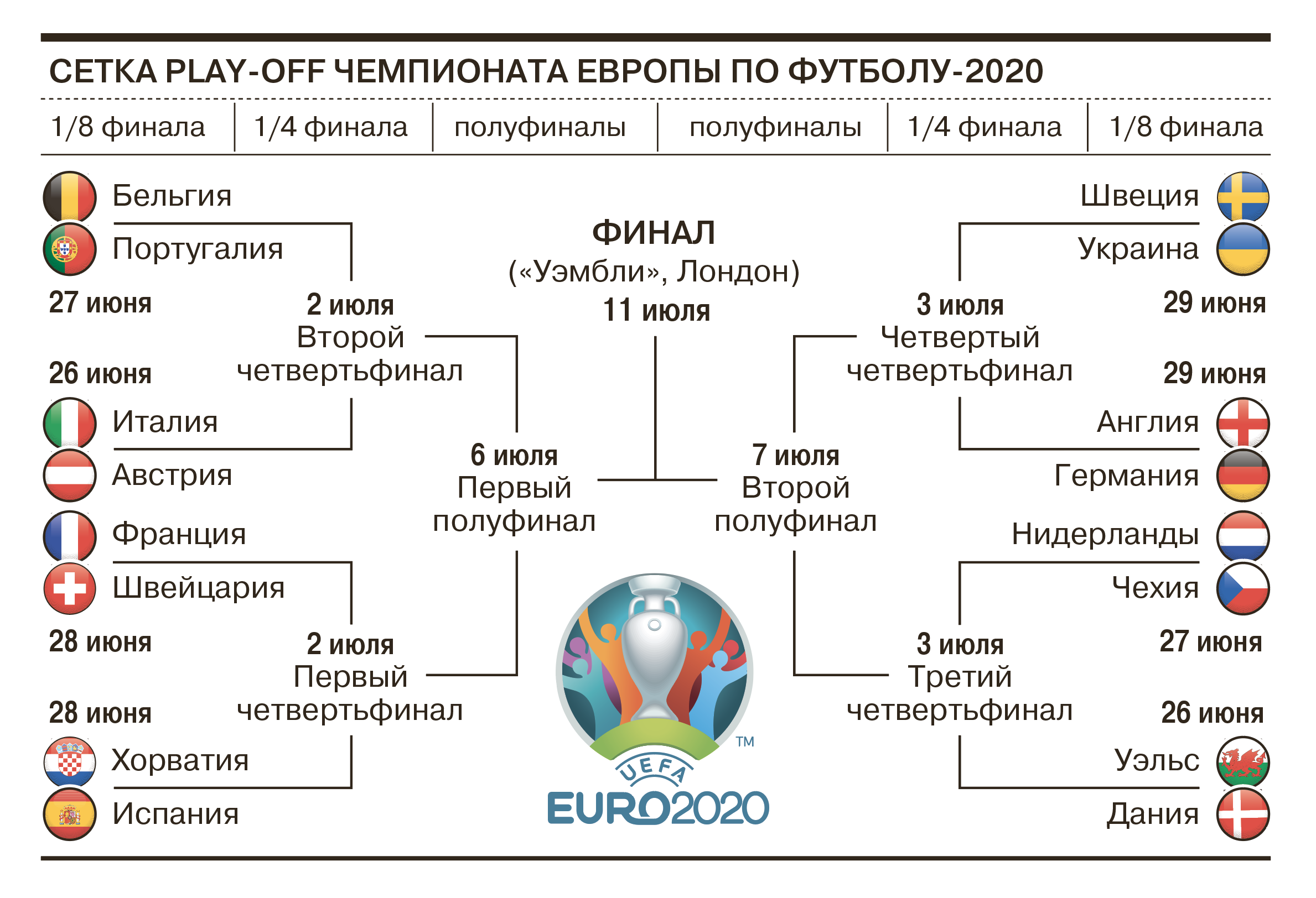 Результаты чемпионата 2020. Евро-2020 турнирная таблица. Чемпионат Европы по футболу 2020 таблица. Евро 2020 сетка. Чемпионат Европы 2020 турнирная таблица.
