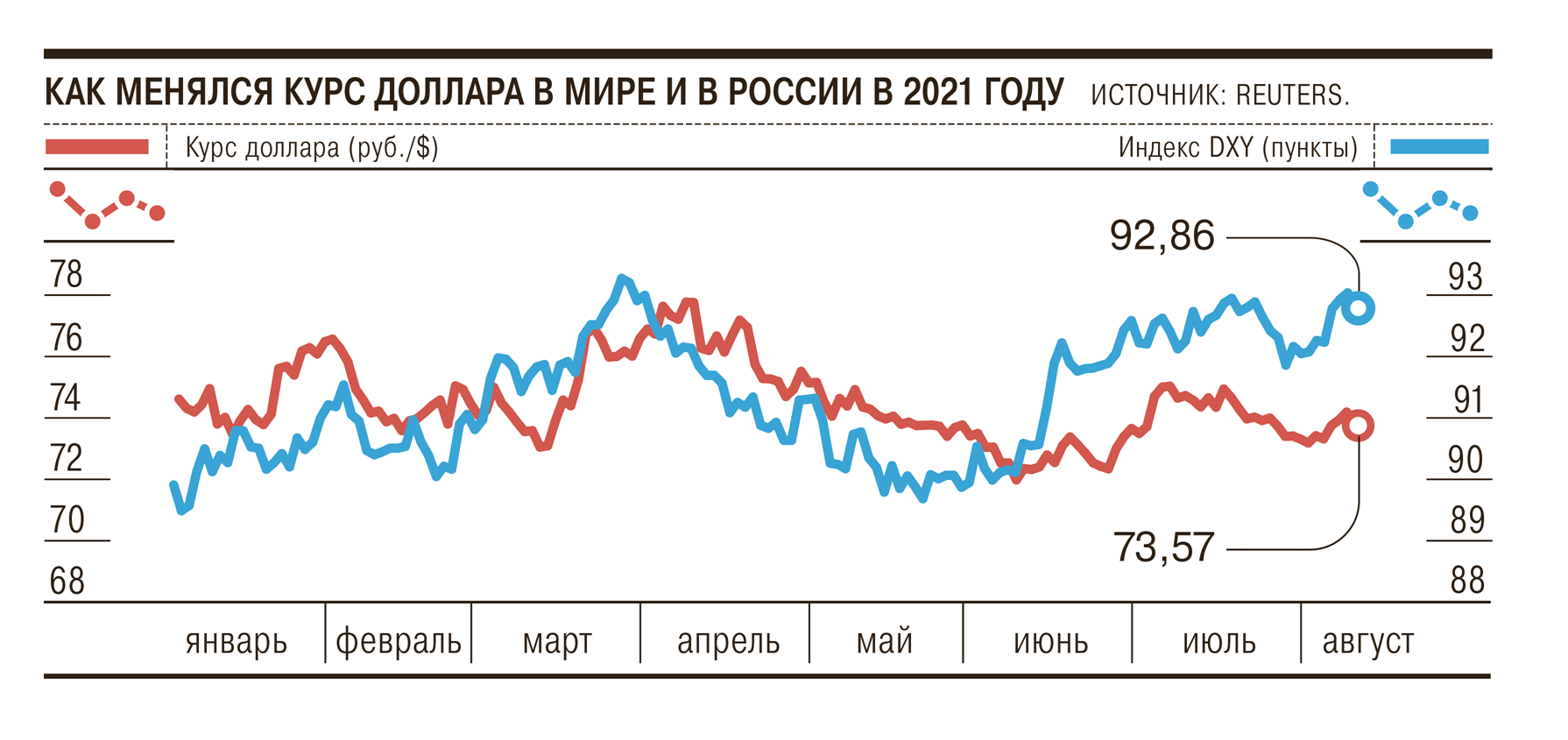 Курс доллара что случилось. Валютная выручка. Выкуп активов.