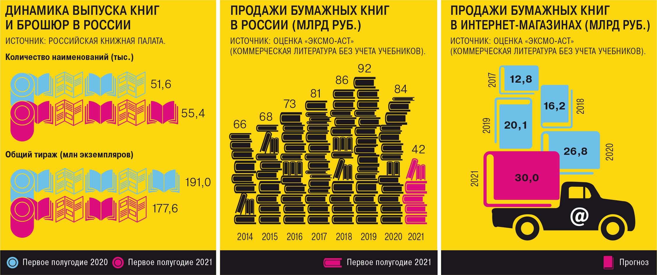 Типографское достоинство – Газета Коммерсантъ № 158 (7120) от 03.09.2021