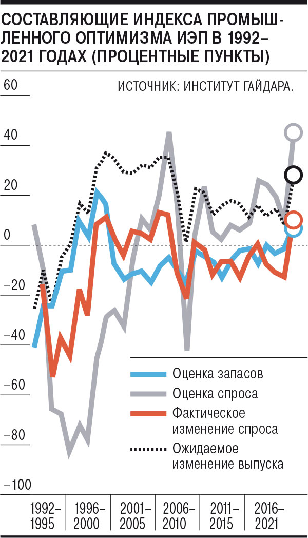 Российская промышленность переживает «лонгковид»