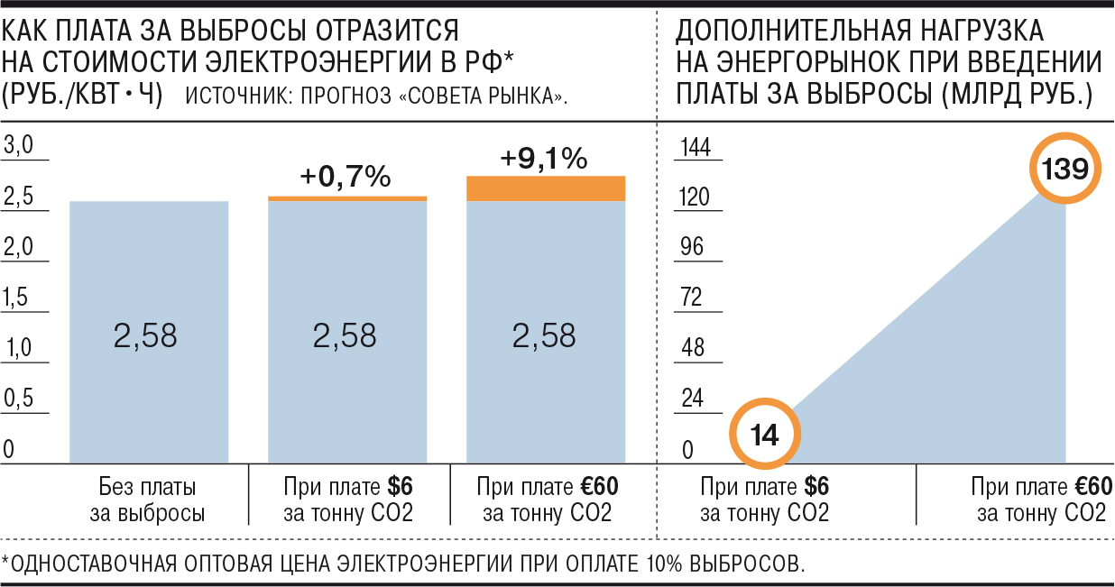 Цена углеродного следа – Коммерсантъ