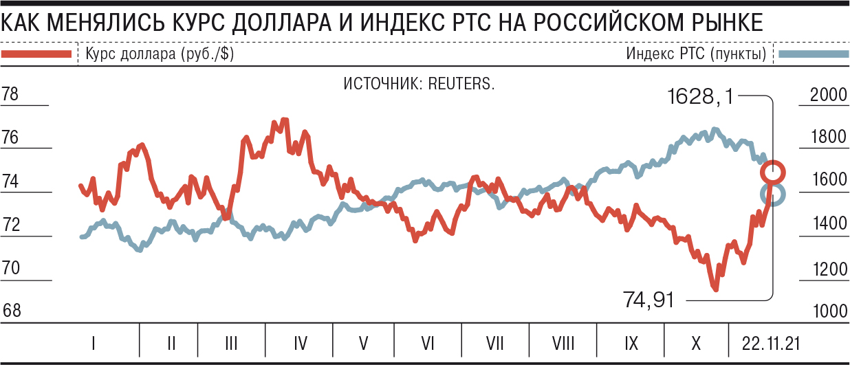 Причиной паники на российском рынке стала статья на Блумберге