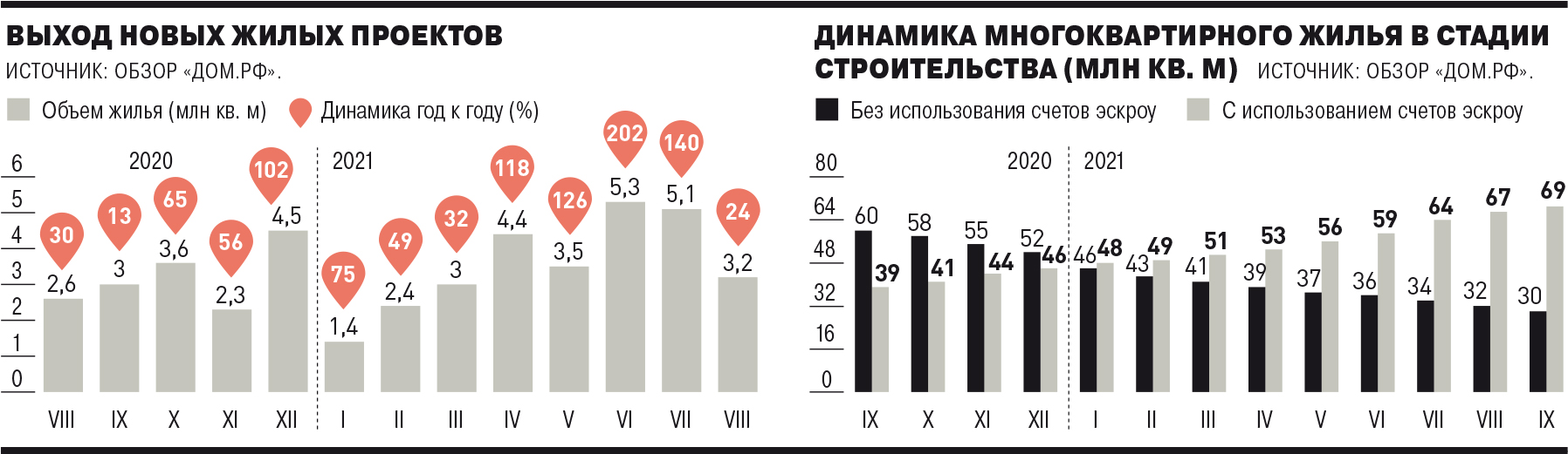 Эскроумный вопрос – Газета Коммерсантъ № 220 (7182) от 03.12.2021