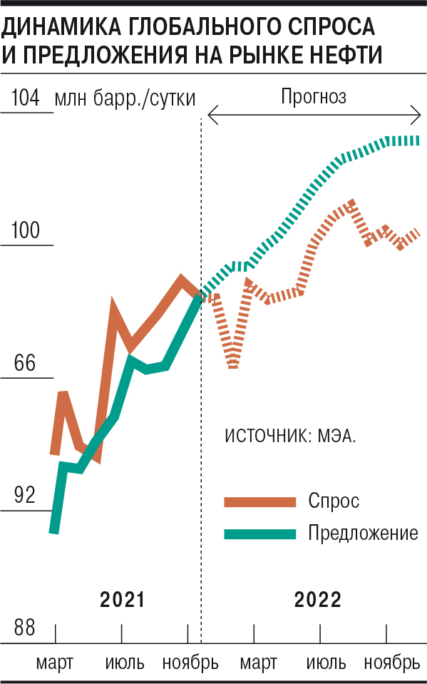 Статья: Россия на мировом рынке нефти