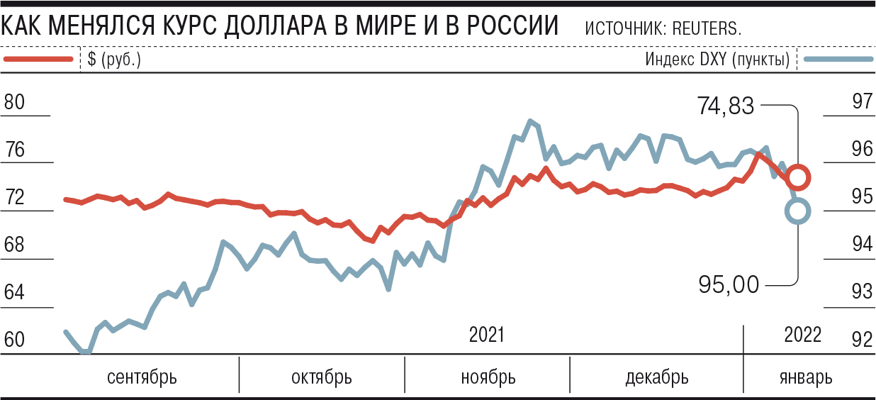 Сколько стоит доллар в рублях 2024 год. Индекс доллара 2022 год. Прогноз курса доллара на март апрель 2024. Экономика Латвии 2022 валюта фото.