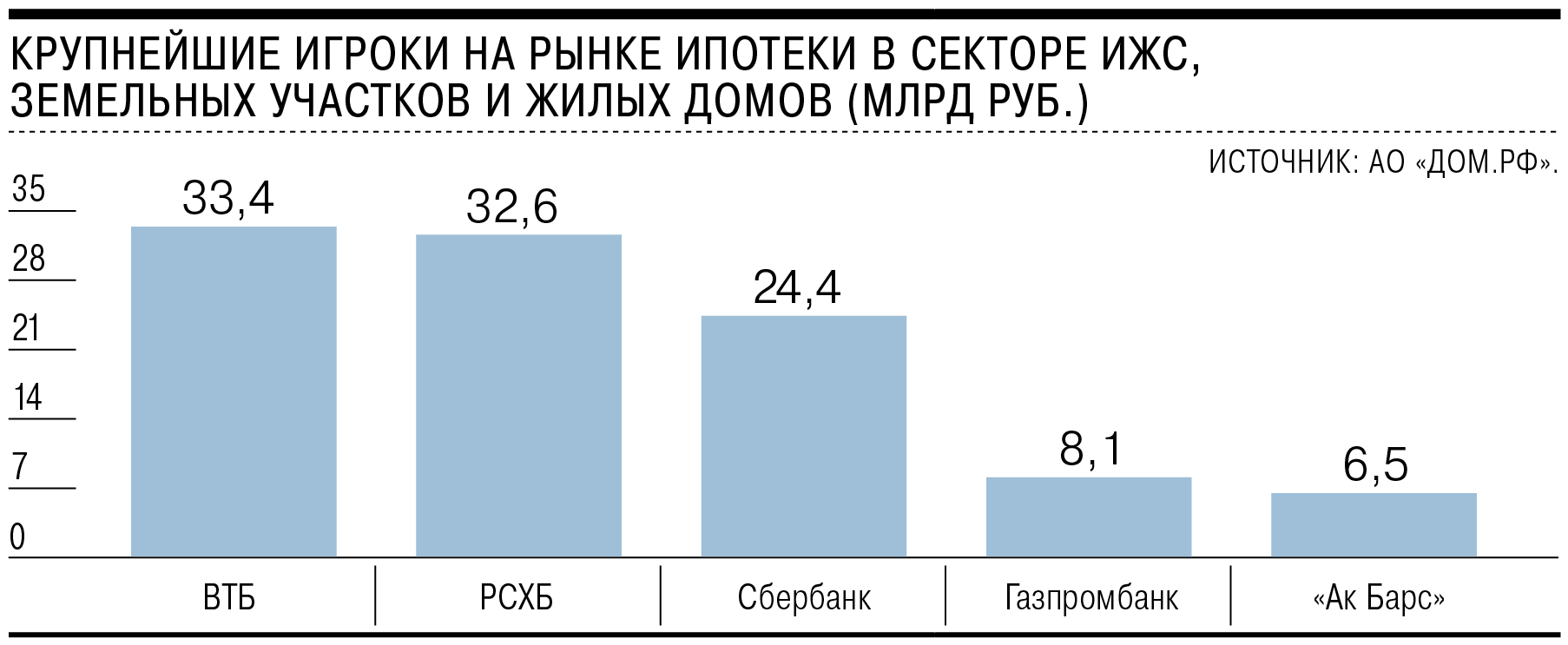 Анализ рынка ижс