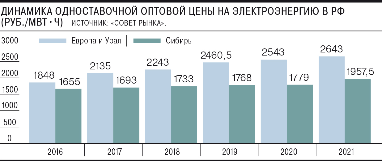 Электроэнергия мегаватт