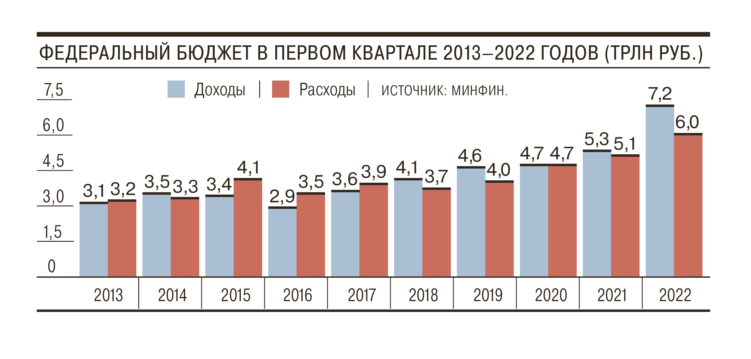 Бюджет пока еще полон – Коммерсантъ