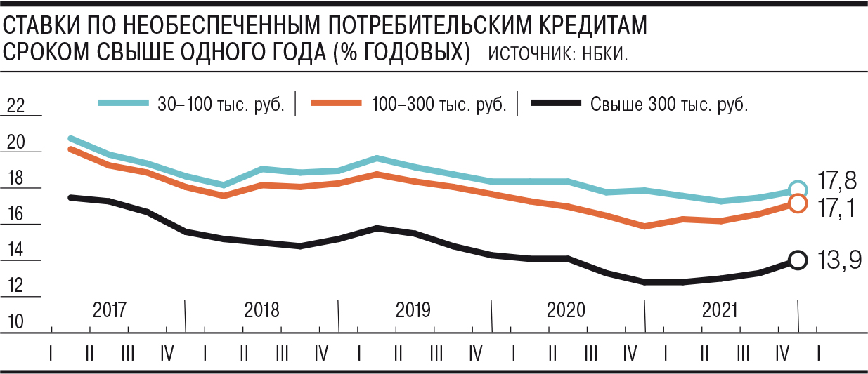 Кредиты стали доступнее в рекламе