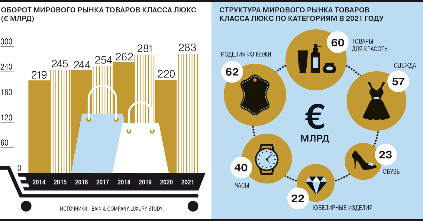 Казус люксус – Коммерсантъ