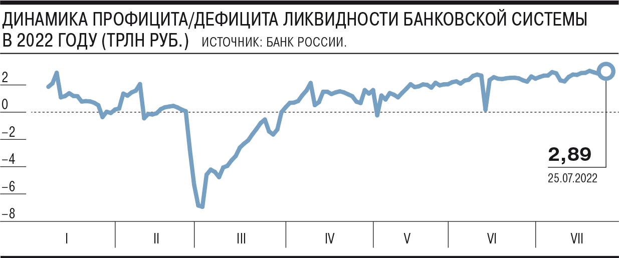 Обязательные резервы | Банк России