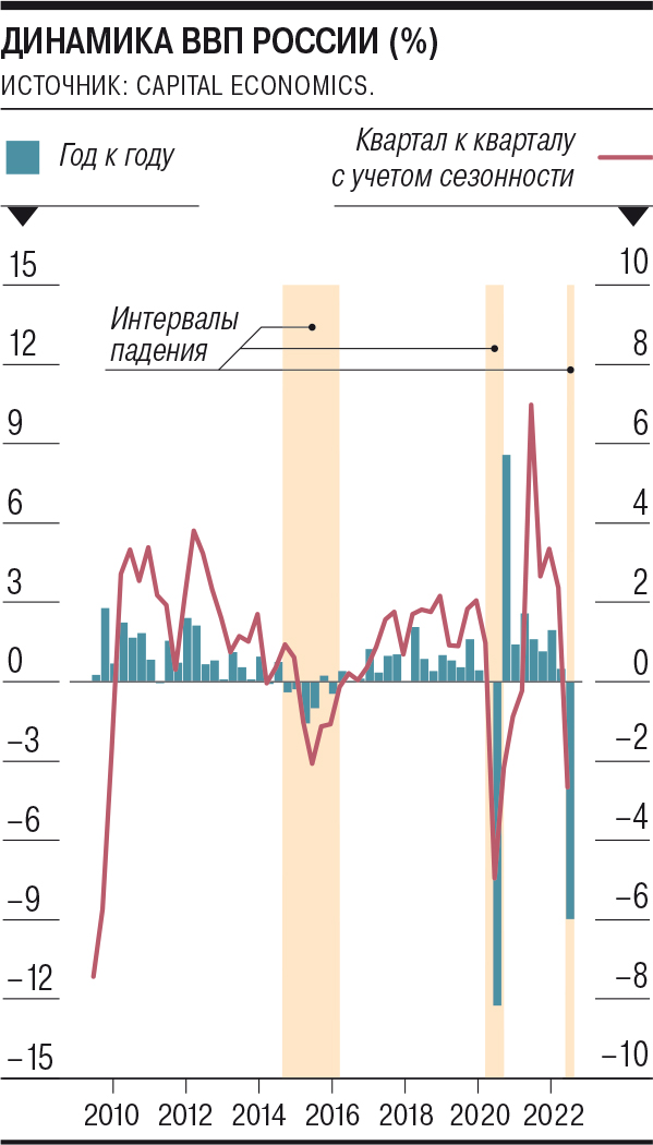 ВВП становится меньше и проще – Коммерсантъ