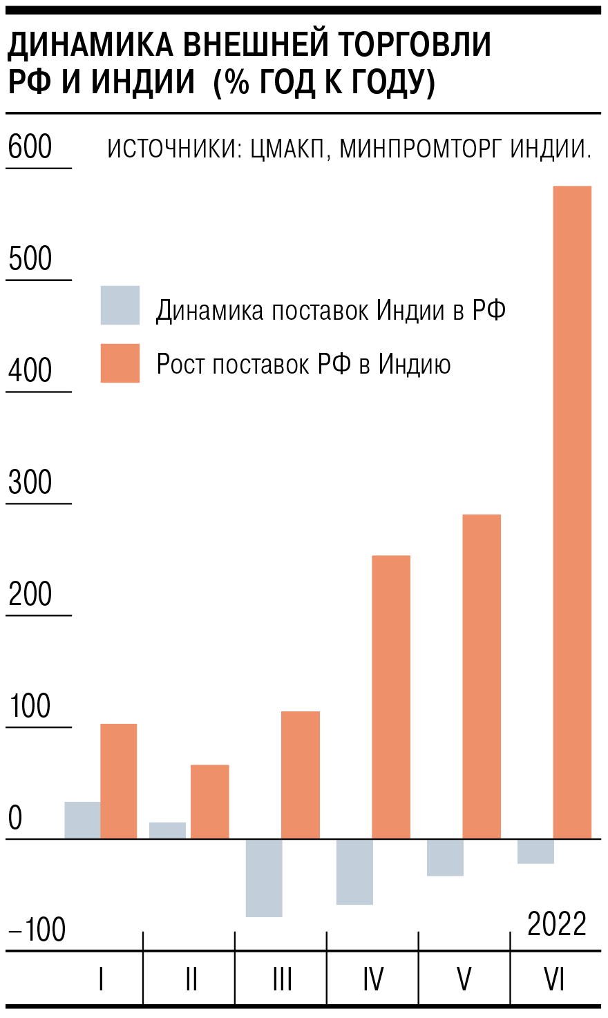 Товарооборот индии и сша. Товарооборот Индии. Торговый оборот Индии по годам.