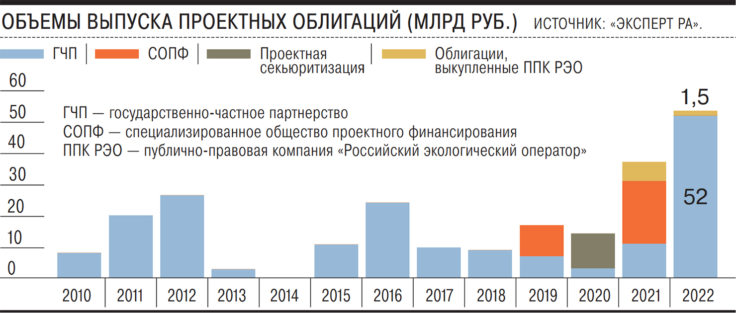 Долг в проекте – Коммерсантъ