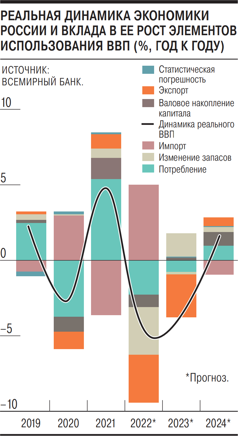 В плюсе только импорт – Газета Коммерсантъ № 185 (7386) от 06.10.2022