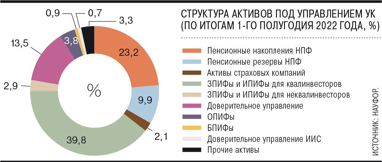 Рынки активов. Рынок инвестиций. Потеря русских активов. Зарплата по отраслям в 2022 году в России. Падение выручки в розничной торговле 2022.