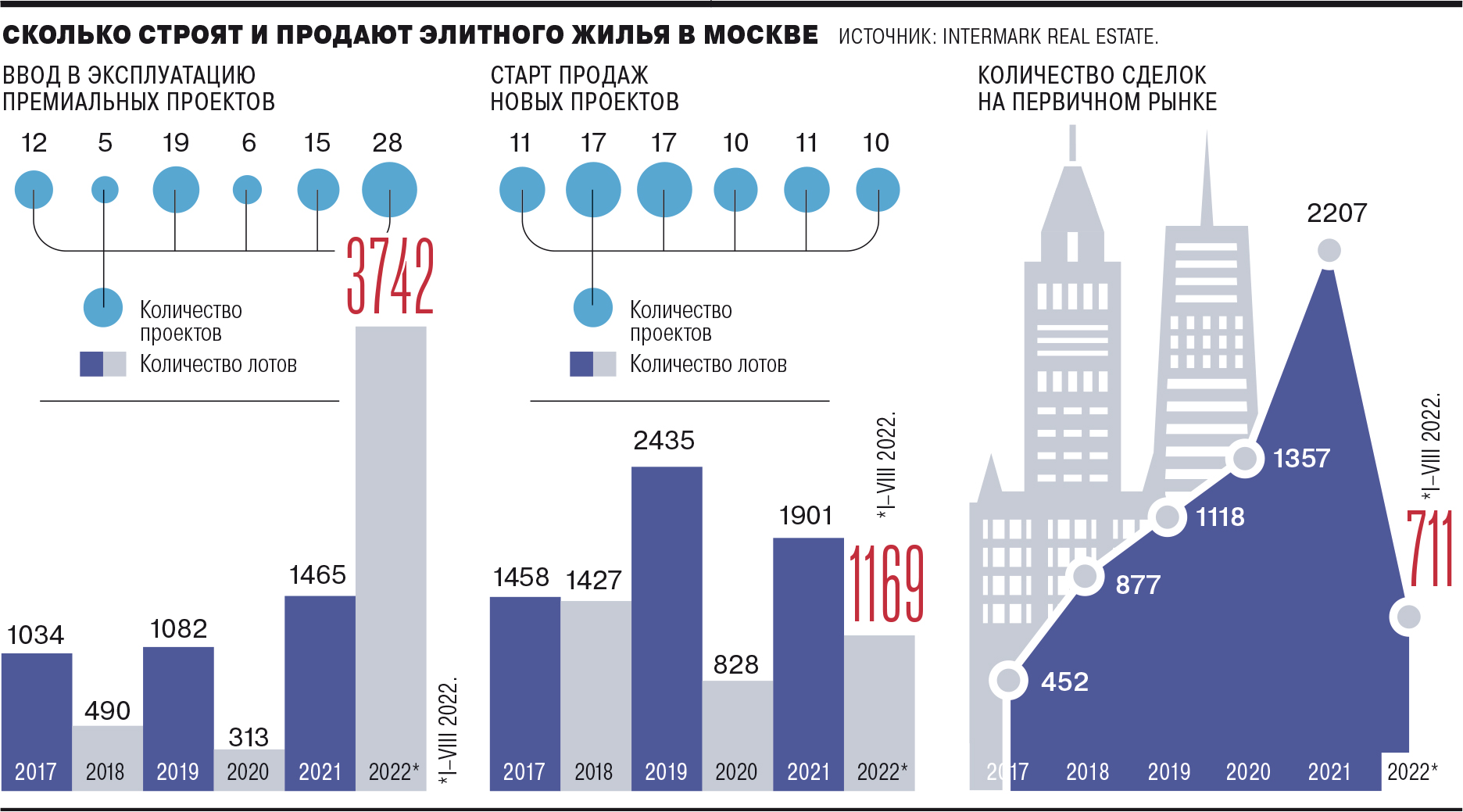 Пентхаус с видом на улицу – Коммерсантъ