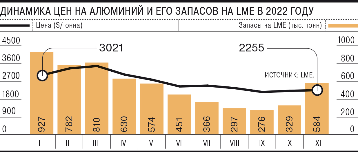 Стоимость Алюминия На Бирже За Тонну