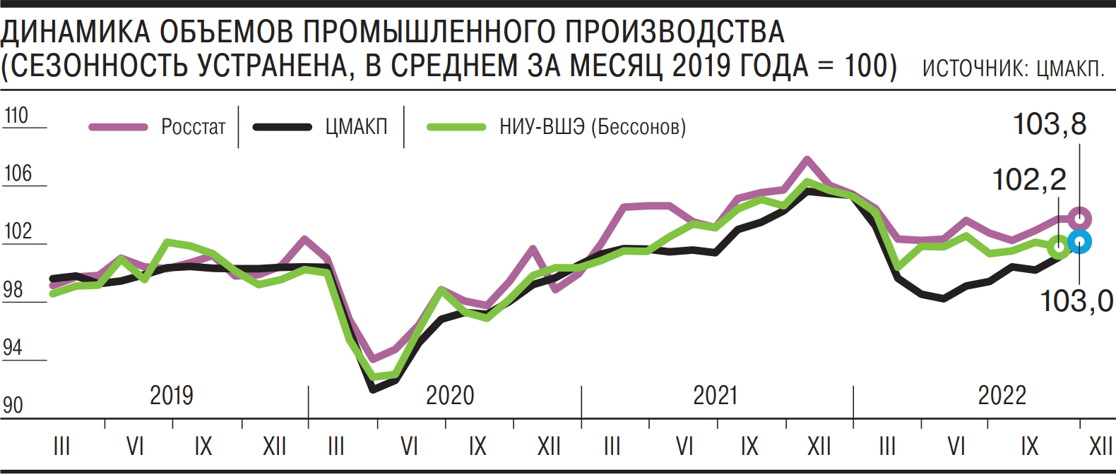 Промышленность затаривает склады – Коммерсантъ