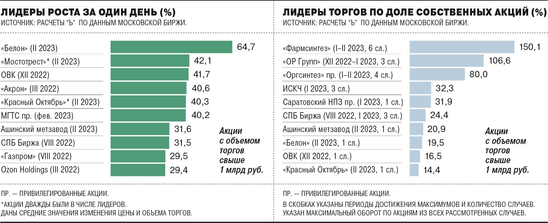 Где тонко, туда и рвутся – Коммерсантъ