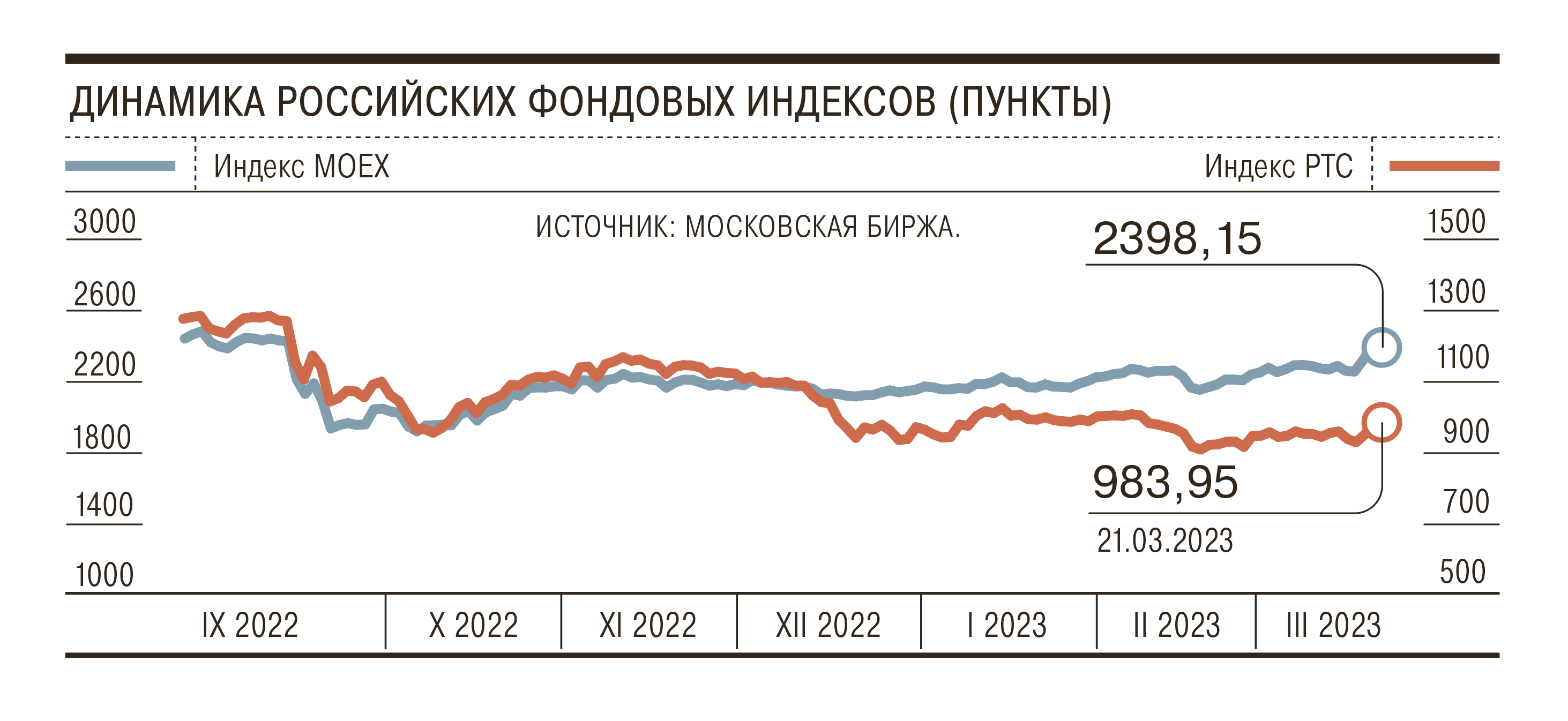 На рынок пришли дивиденды – Коммерсантъ