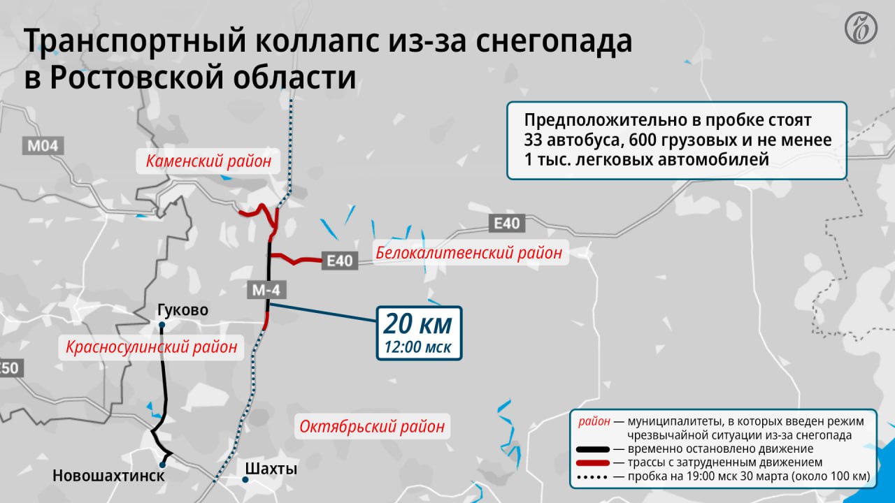 Дорога на юг завела на север - Коммерсантъ