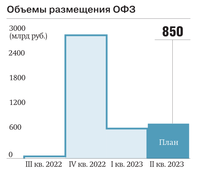 Сегодняшнее число  Коммерсантъ