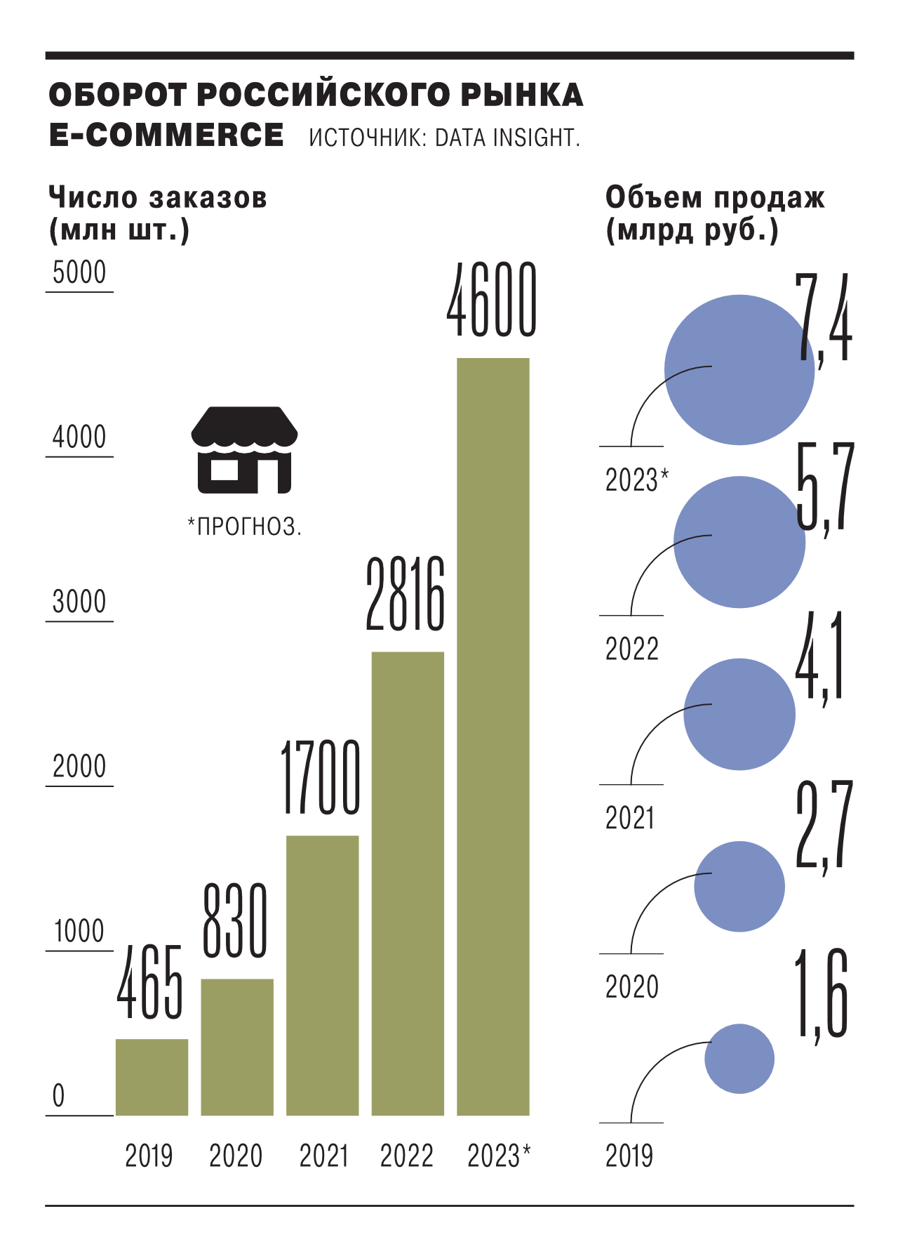 Регулирование с доставкой – Коммерсантъ