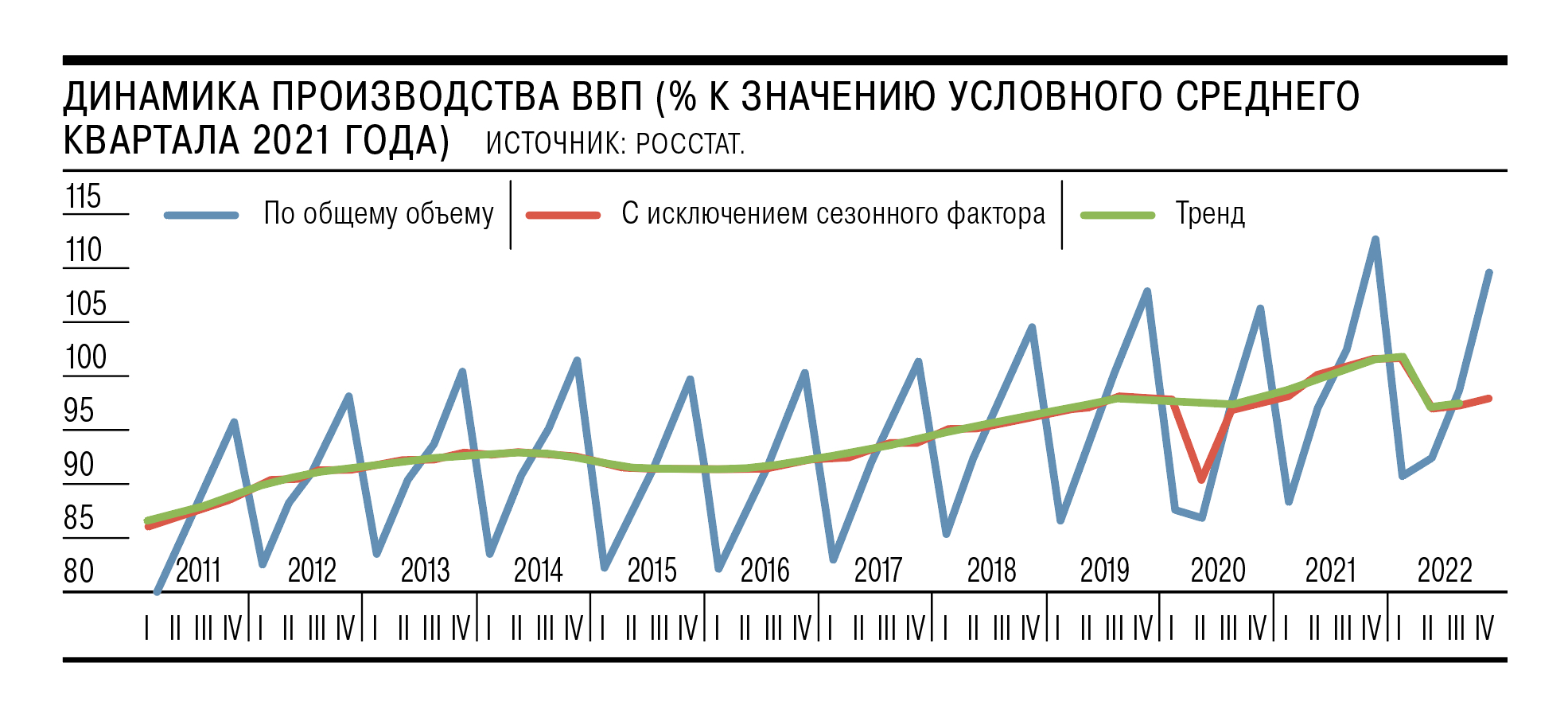 Очищенный от украшений ВВП – Коммерсантъ