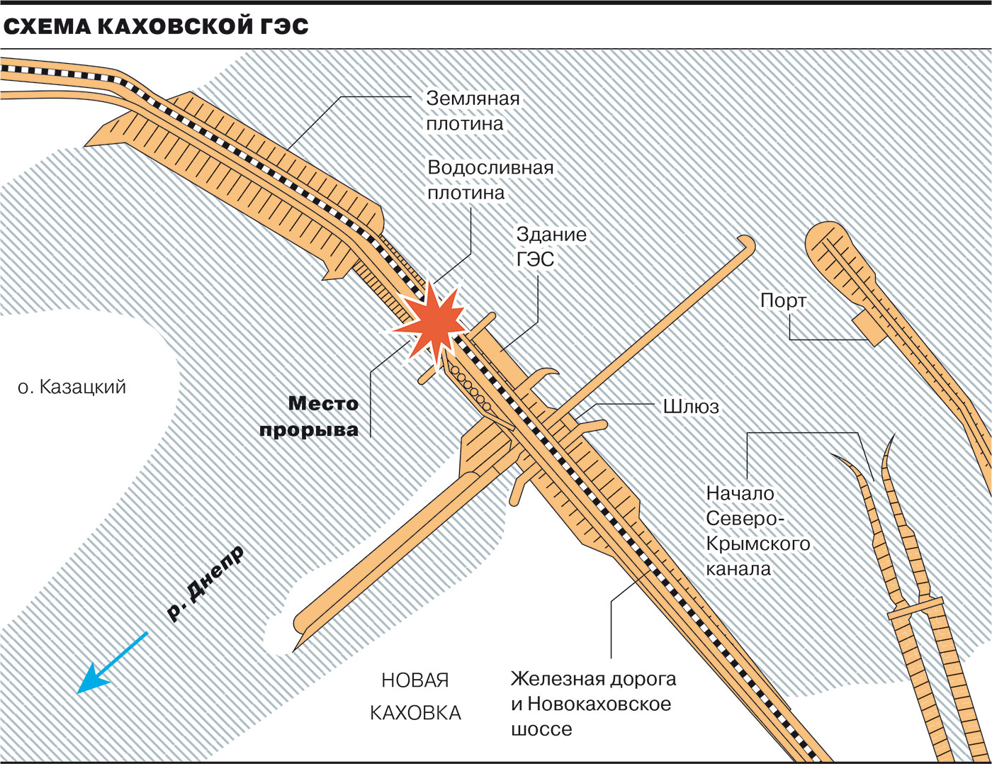 Каховская гэс карта