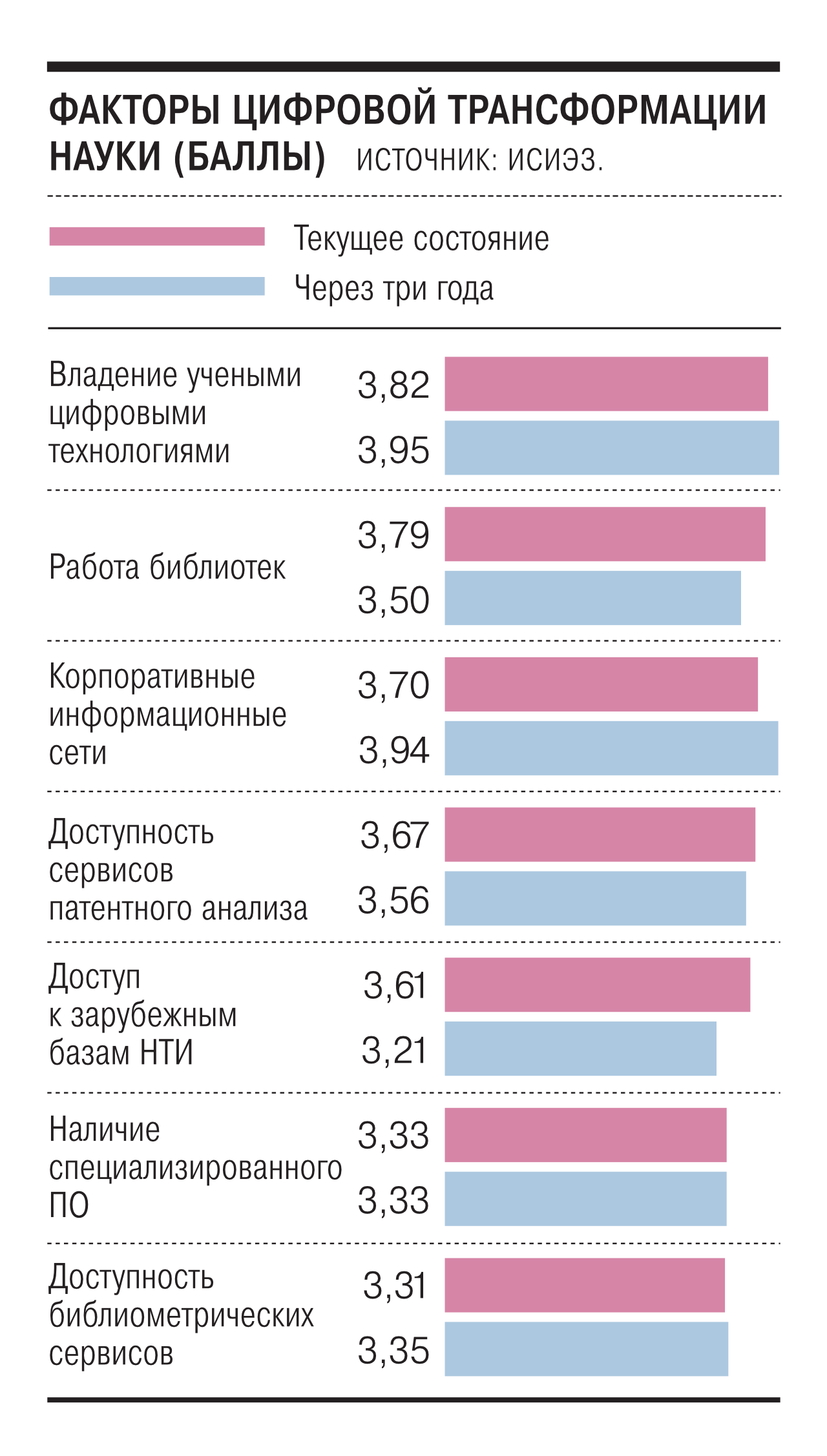 Опрос Института статистических исследований и экономики знаний НИУ ВШЭ о  цифровой трансформации науки